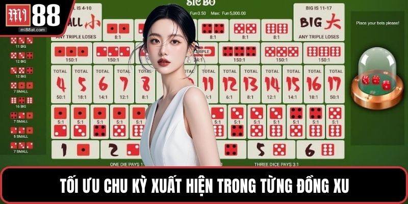 Tối ưu chu kỳ xuất hiện trong từng đồng xu